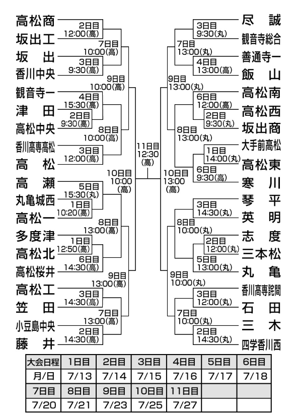 第101回全国高校野球選手権香川大会の組み合わせが決まりました 高松一高野球部ob会